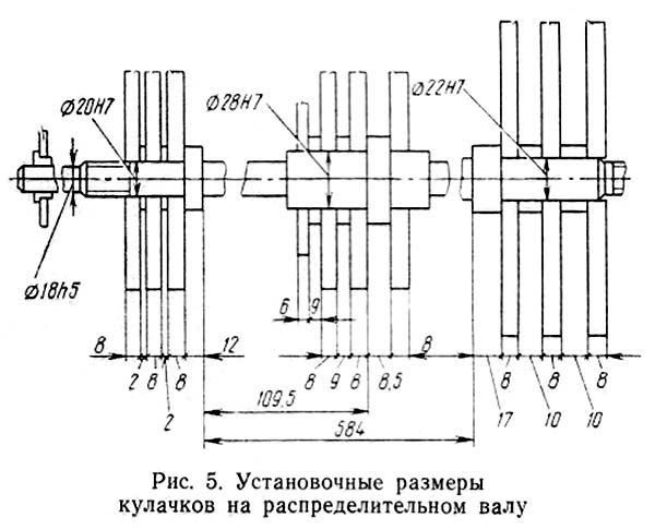 Установчі розміри кулачків токарного верстата